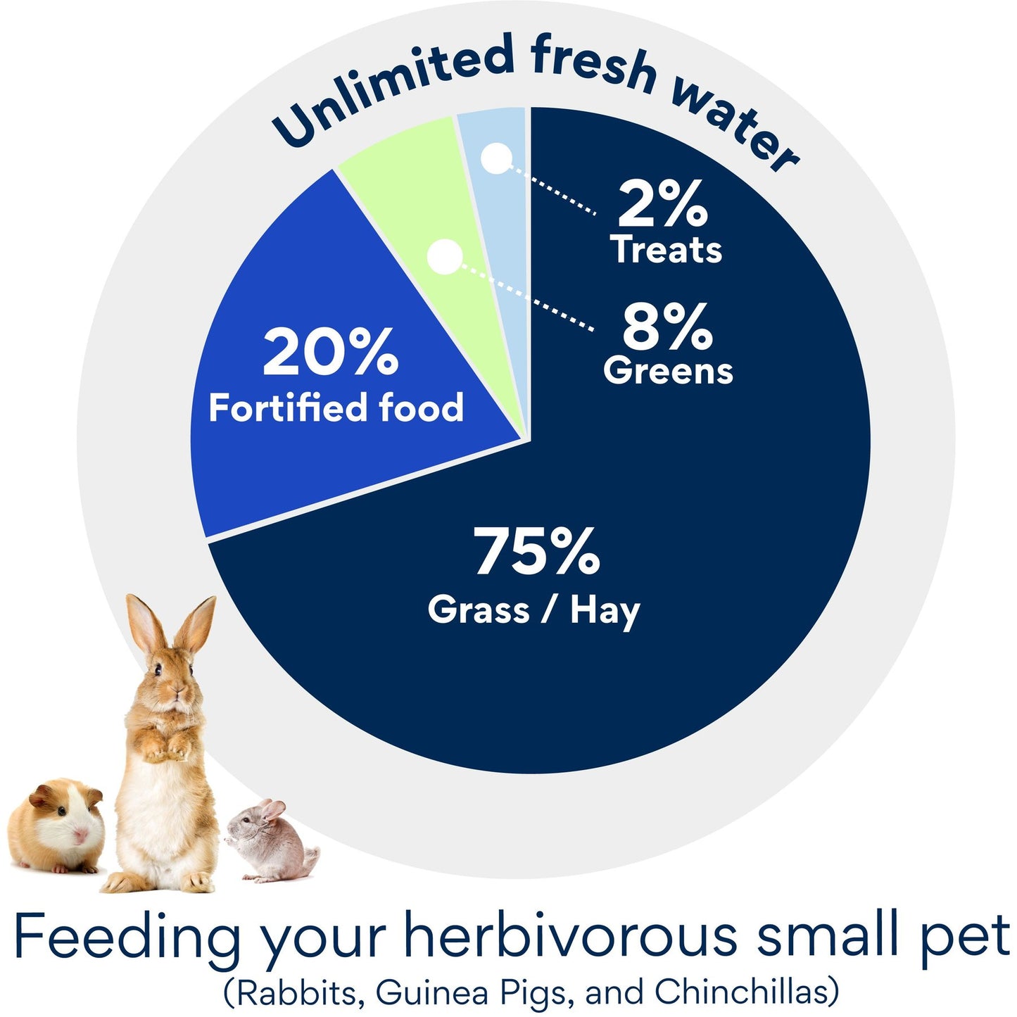 Sherwood Pet Health Adult Rabbit Food