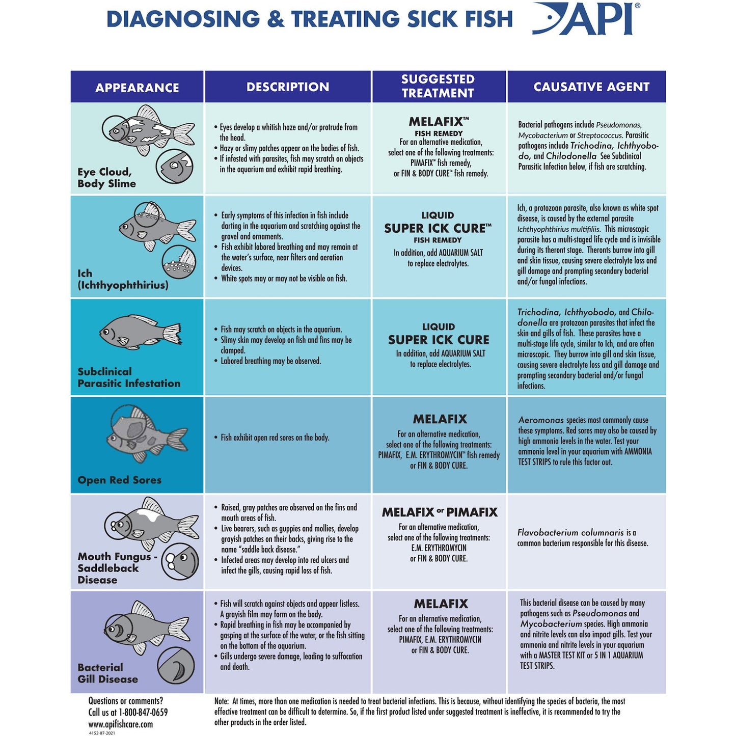 API Melafix Freshwater Fish Bacterial Infection Treatment